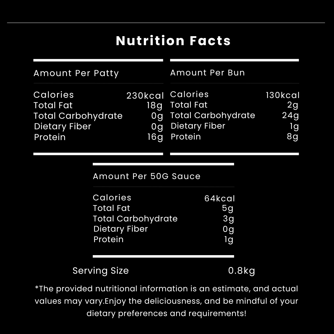 Nutritional values of the angus burger box