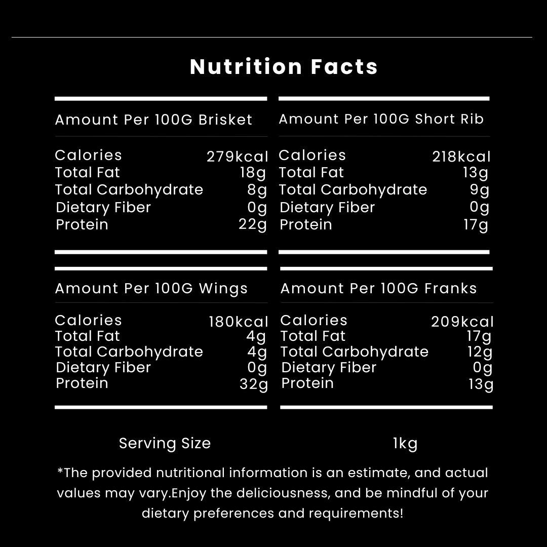 Nutrition values for barbecue platter