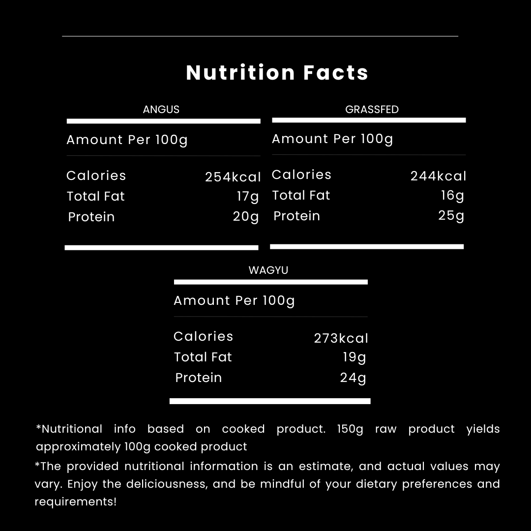 Premium Beef Burgers Nutritional Values